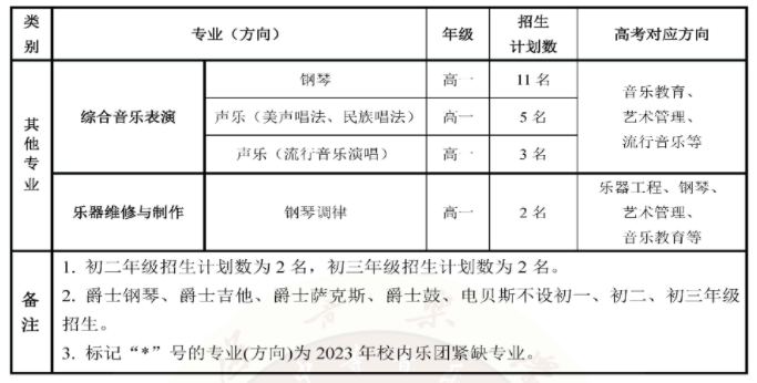 2023年星海音樂學院附屬中等音樂學校招生簡章