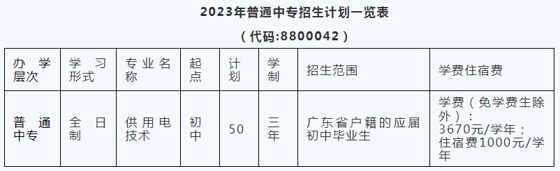 2023年廣東水利電力職業技術學院（中職部）招生計劃