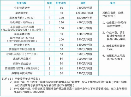 珠海市新思維中等職業學校2023年招生計劃