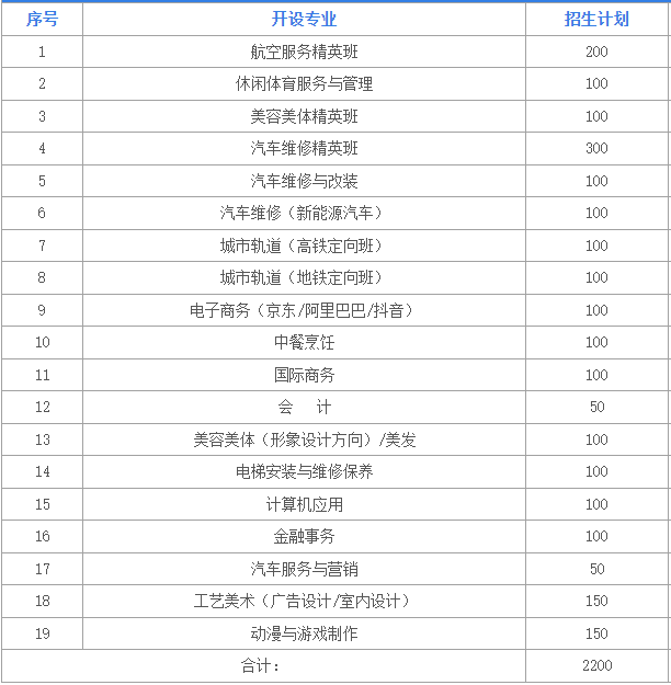 廣州通用職業技術學校2023年招生計劃及收費標準