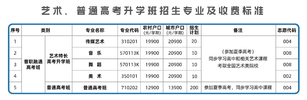 廣東省技校學校招生：惠州市科貿職業技術學校2023年招生計劃
