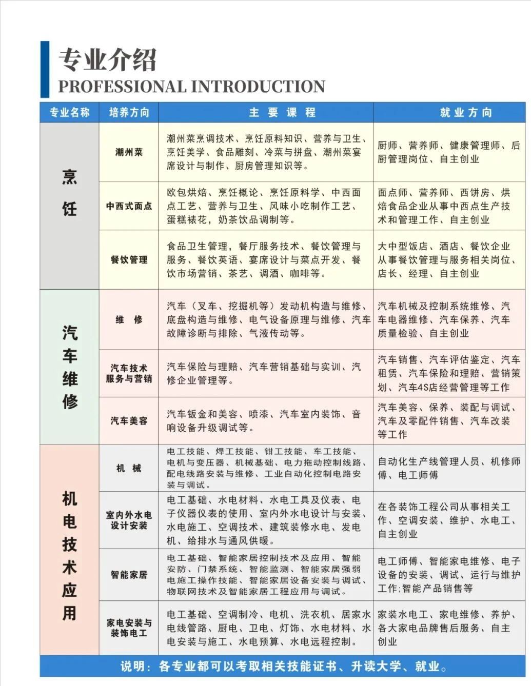廣東省技校學校招生:揭東技工學校2023年招生計劃