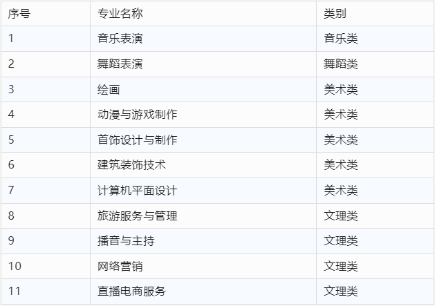 2023年珠海藝術(shù)職業(yè)學(xué)院中職部招生計(jì)劃