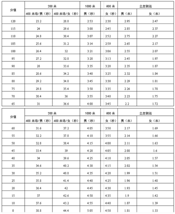 廣東珠海中考體育考試
