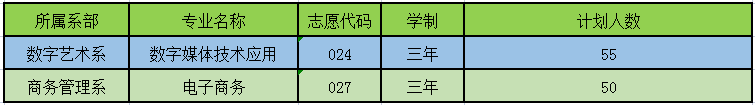 廣東省電子職業(yè)技術(shù)學(xué)校2023年招生計(jì)劃