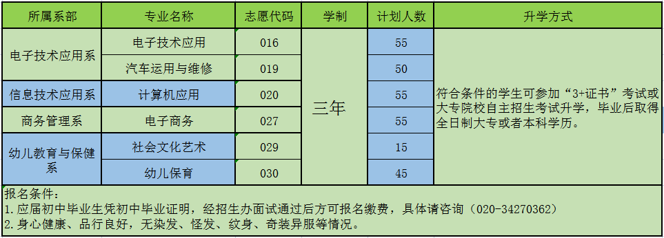 廣東省電子職業(yè)技術(shù)學(xué)校2023年招生計(jì)劃