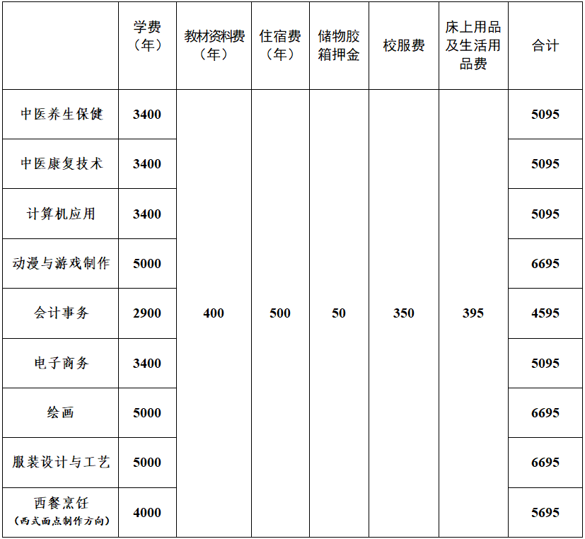 廣東省培英職業技術學校2023年招生計劃