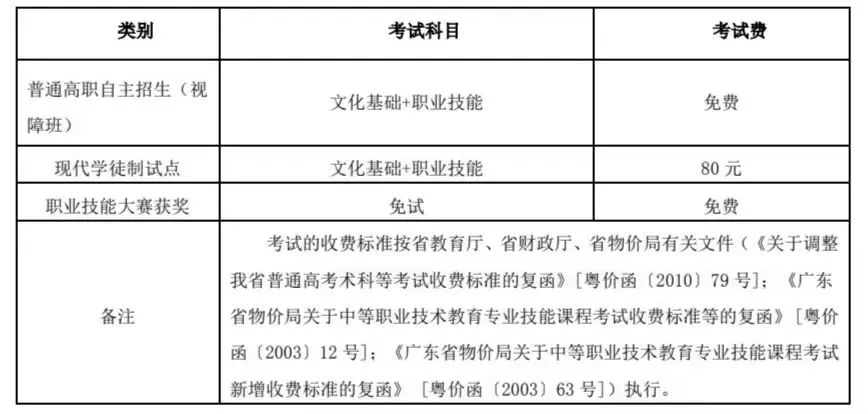 廣東食品藥品職業學院考生報名及志愿填報指南