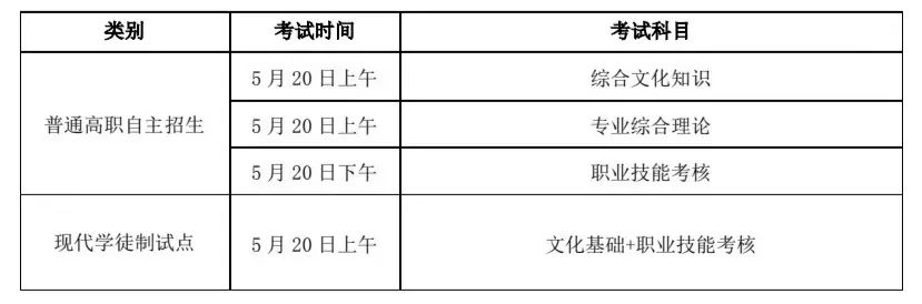 廣東食品藥品職業學院考生報名及志愿填報指南