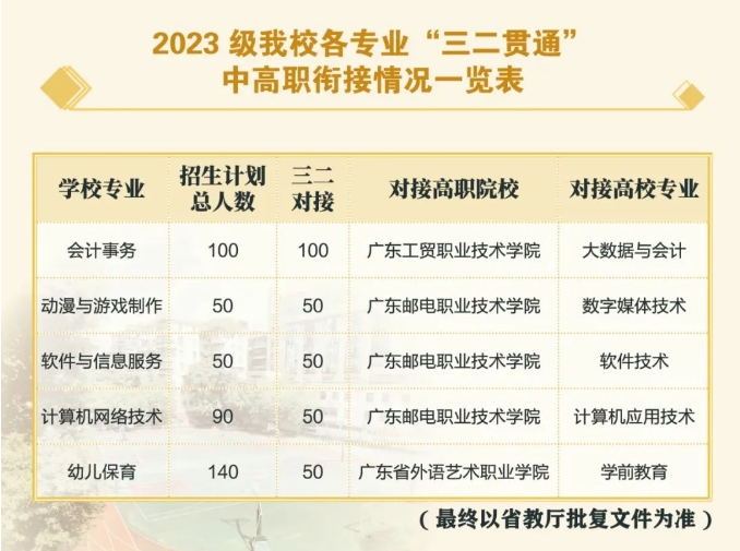 廣州市天河職業高級中學2023年招生計劃