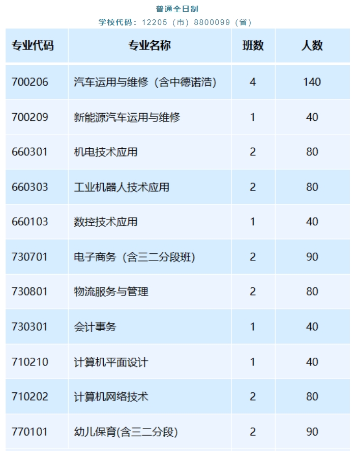 廣州市黃埔職業技術學校2023年招生計劃