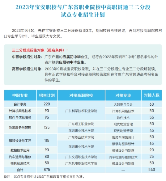 深圳市寶安職業技術學校2023年招生簡章