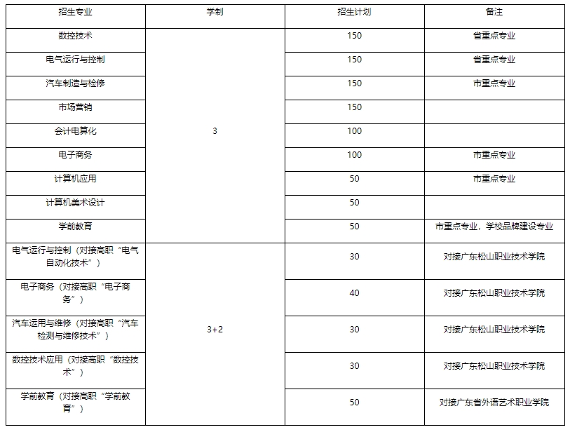 韶關(guān)曲江職業(yè)技術(shù)學(xué)校2023年招生簡(jiǎn)章