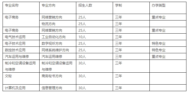 始興縣中等職業學校2023年招生計劃
