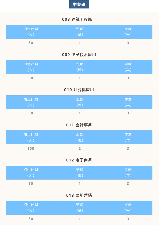 河源市職業(yè)技術(shù)學(xué)校2023年招生計(jì)劃