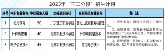 紫金縣職業技術學校2023年招生簡章