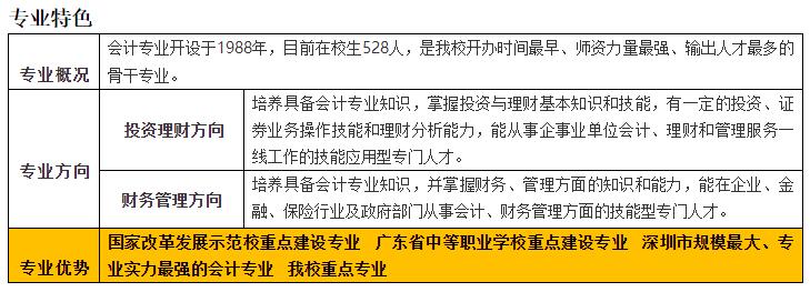 深圳市龍崗區第二職業技術學校會計部-會計事務專業介紹！