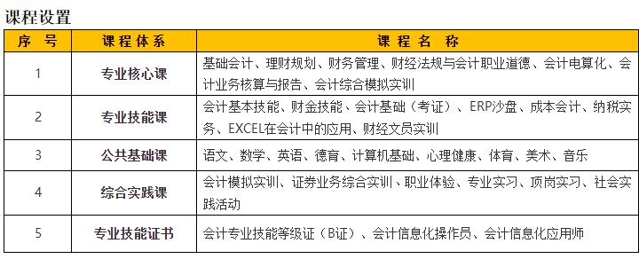 深圳市龍崗區第二職業技術學校會計部-會計事務專業介紹！