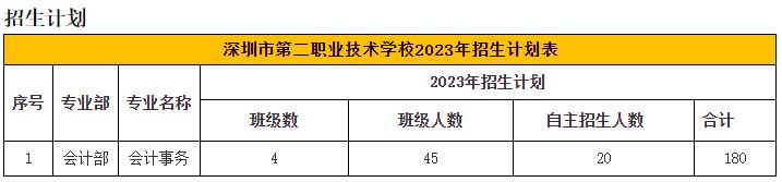 深圳市龍崗區第二職業技術學校會計部-會計事務專業介紹！