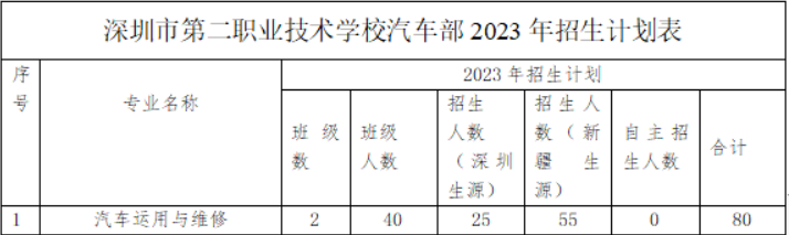 深圳市龍崗區第二職業技術學校汽車部-汽車運用與維修專業介紹！
