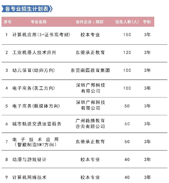 五華縣職業(yè)技術學校2023年招生計劃