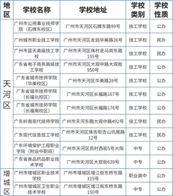 廣東省廣州市中職志愿填報能報考哪些院校