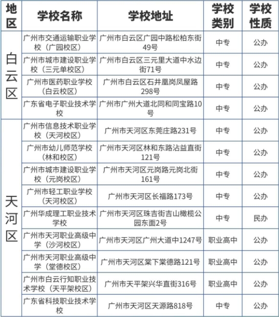 廣東省廣州市中職志愿填報能報考哪些院校