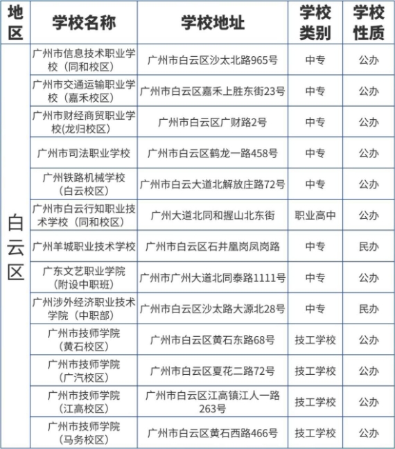 廣東省廣州市中職志愿填報能報考哪些院校