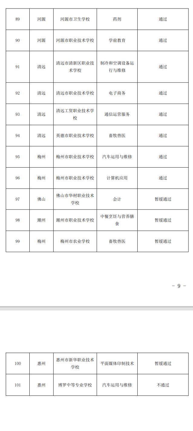 雙精準示范專業名單2