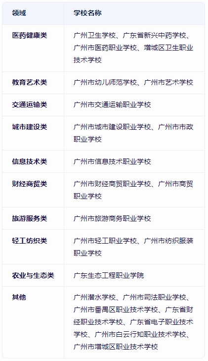 廣州公辦中專有哪些院校