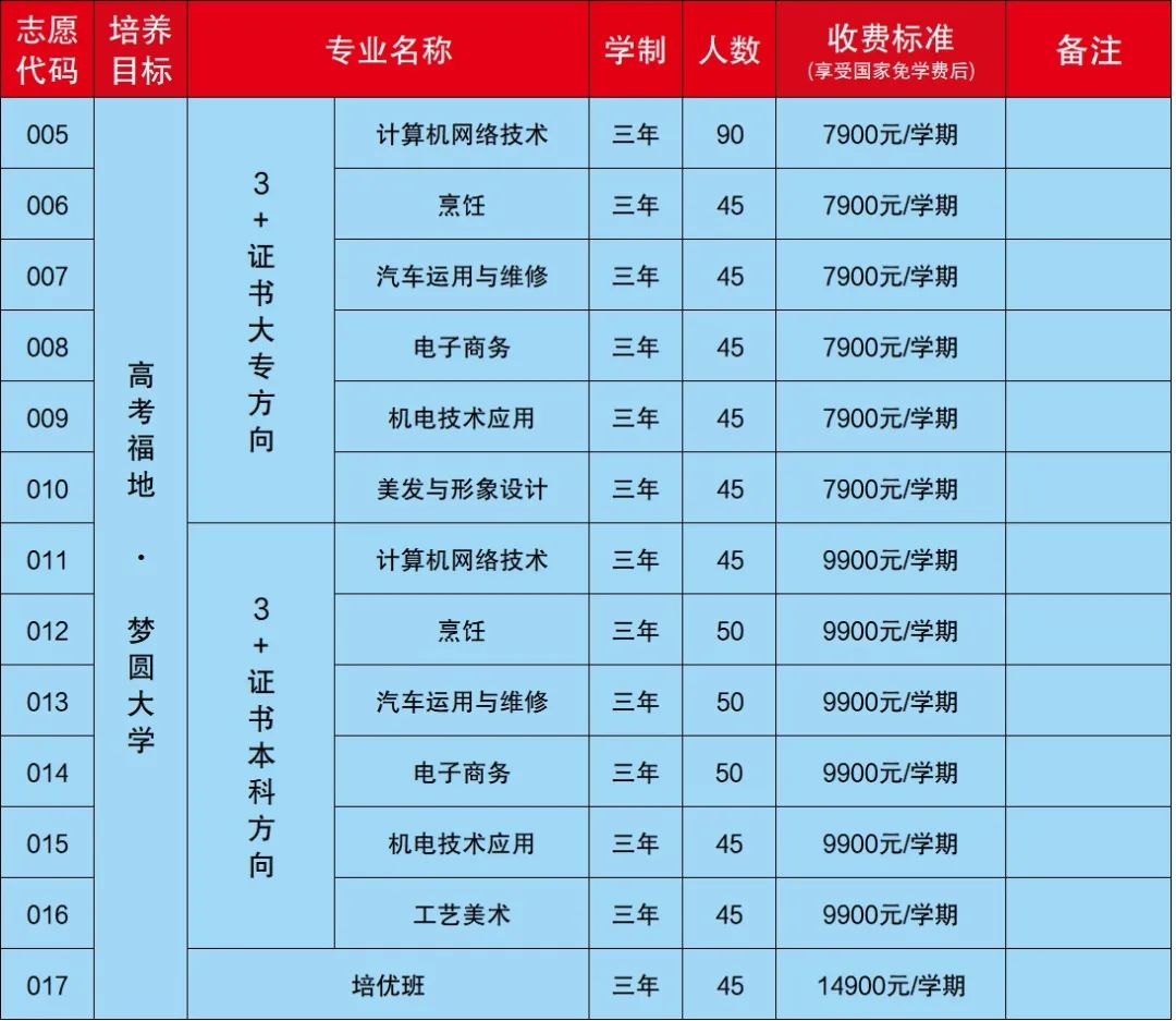 職教高考班收費標準