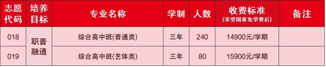 綜合高中班收費標準