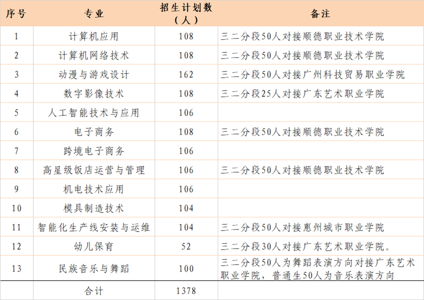 招生專業與計劃