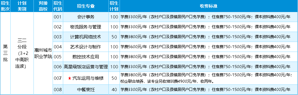 三二分段招生計(jì)劃