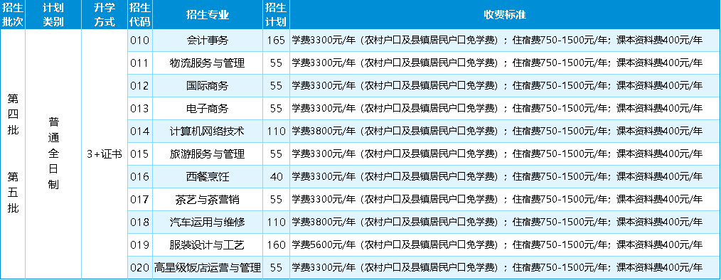 全日制招生計(jì)劃