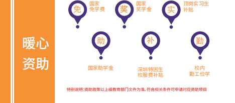 費(fèi)用與資助