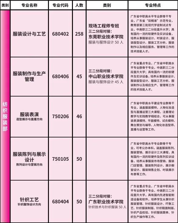 2025年秋季招生計劃