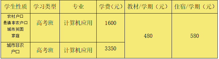 高考班收費標準