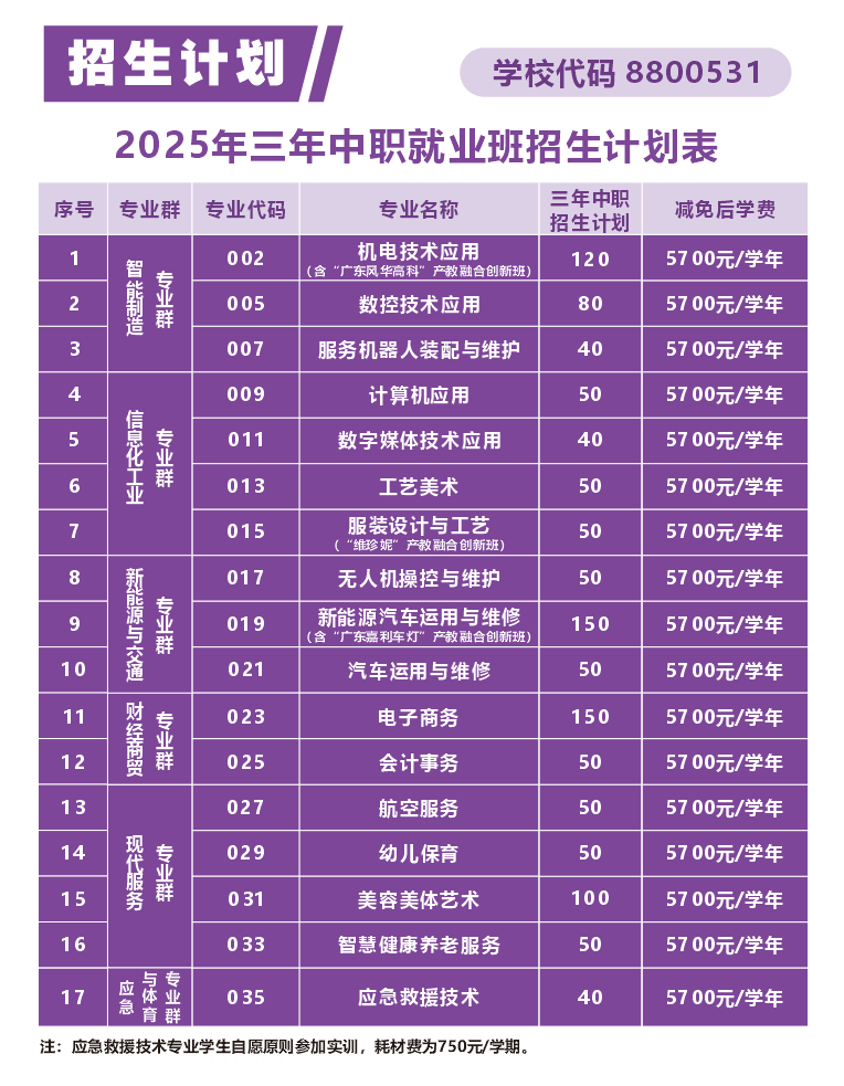 肇慶市科技中等職業學校2025年中考志愿填報指南
